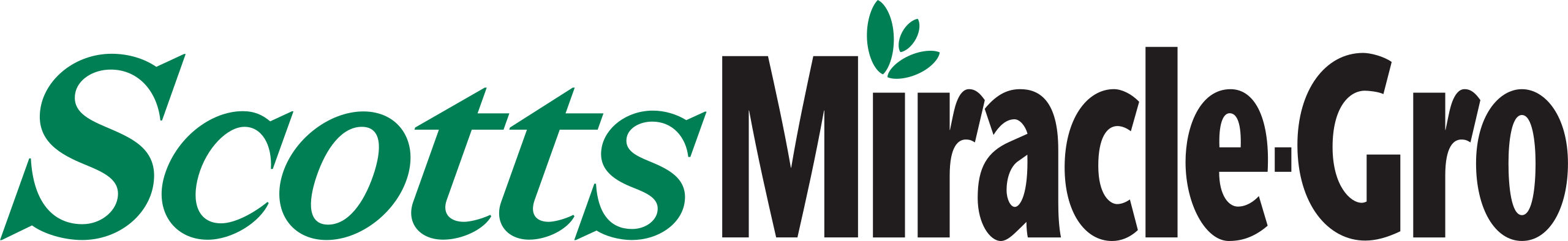 ScottsMiracle-Gro Logo